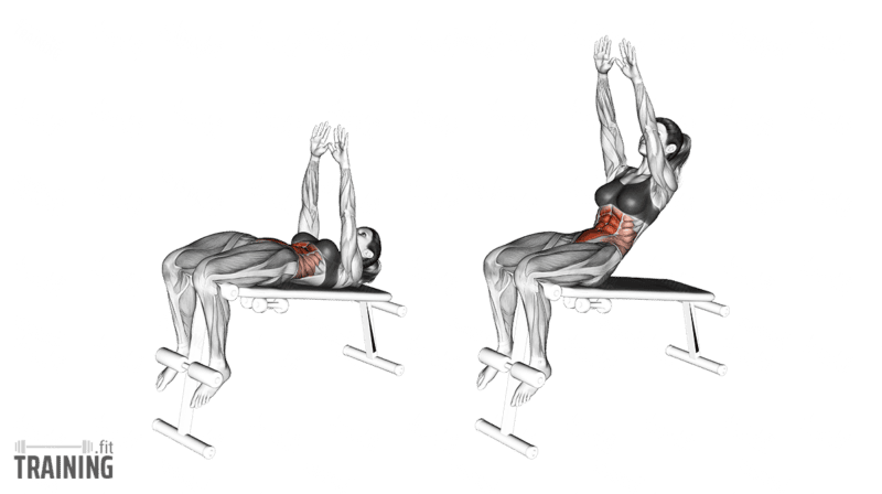 Bewegungsablauf: Sit-up mit ausgestreckten Armen auf einer flachen Trainingsbank mit gepolsterten Beinstützen und nach oben gerichteten Händen.
