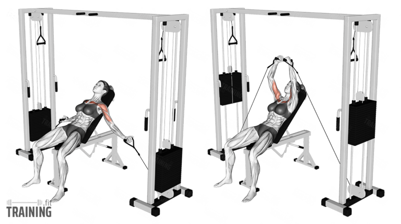 Incline Cable Fly Instructions Information Alternatives
