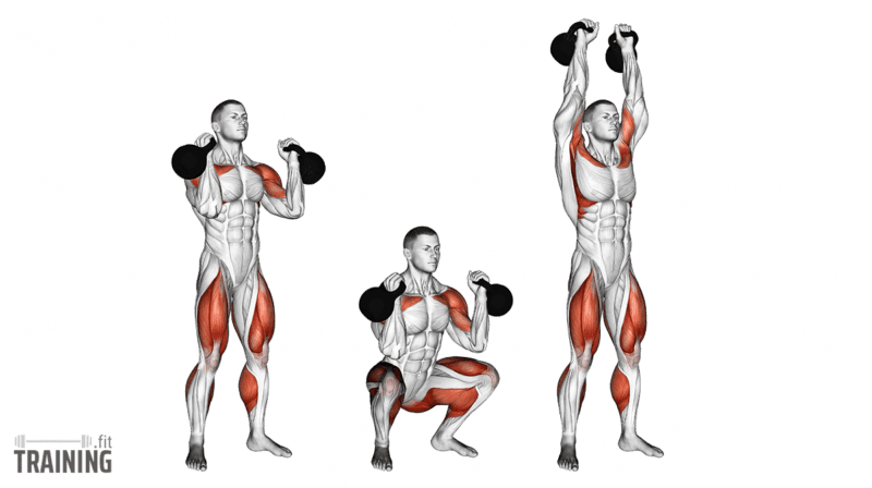 Bewegungsablauf: Thruster mit zwei Kettlebells aus der vorderen Kniebeugenhaltung über den Beinantrieb ins Überkopfdrücken.